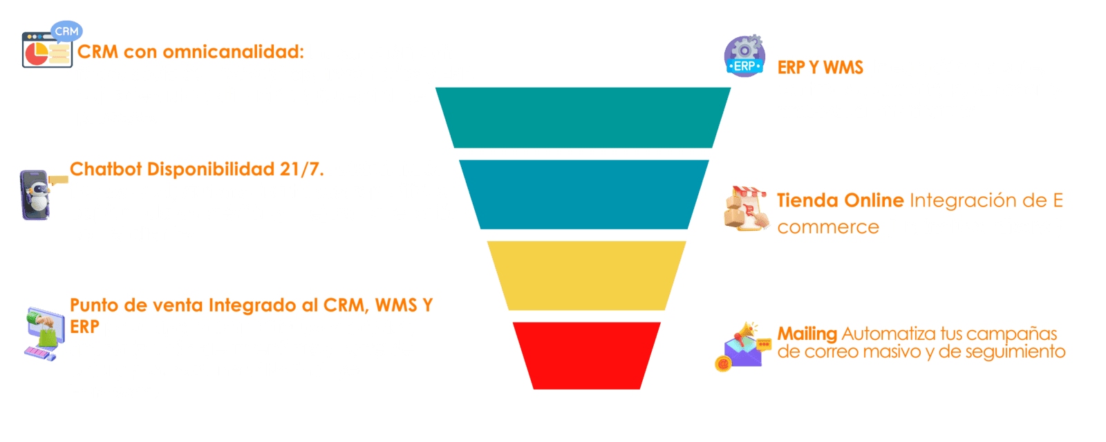  Transforma tu negocio con Evolucion i3: Digitalización y automatización de procesos